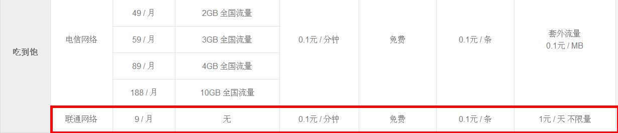 中国联通每月9元套餐好不好,中国联通8元100g套餐