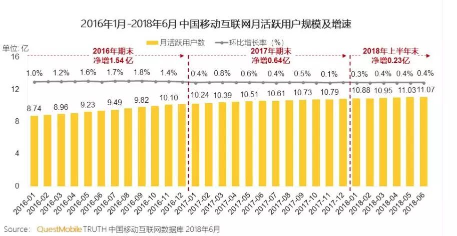 腾讯公司危机现状分析,腾讯游戏中年危机