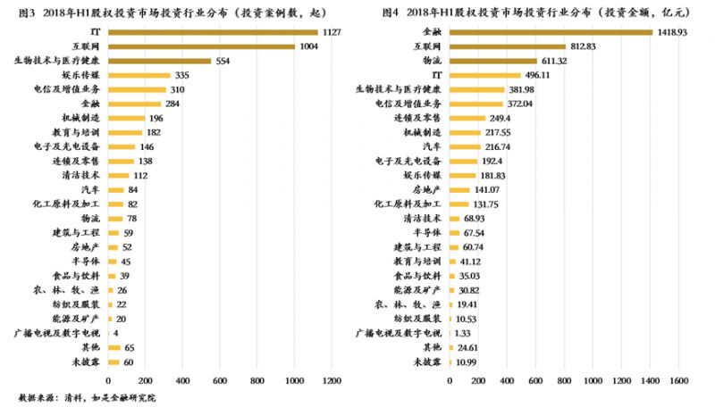 资本寒冬最佳方案,资本寒冬将至