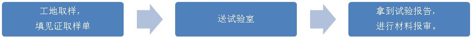 施工资料员见证取样,资料员见证取样操作流程