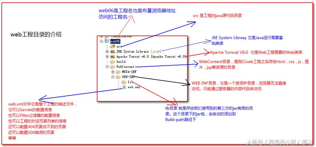 tomcat安装及配置教程win7,tomcat安装以及使用