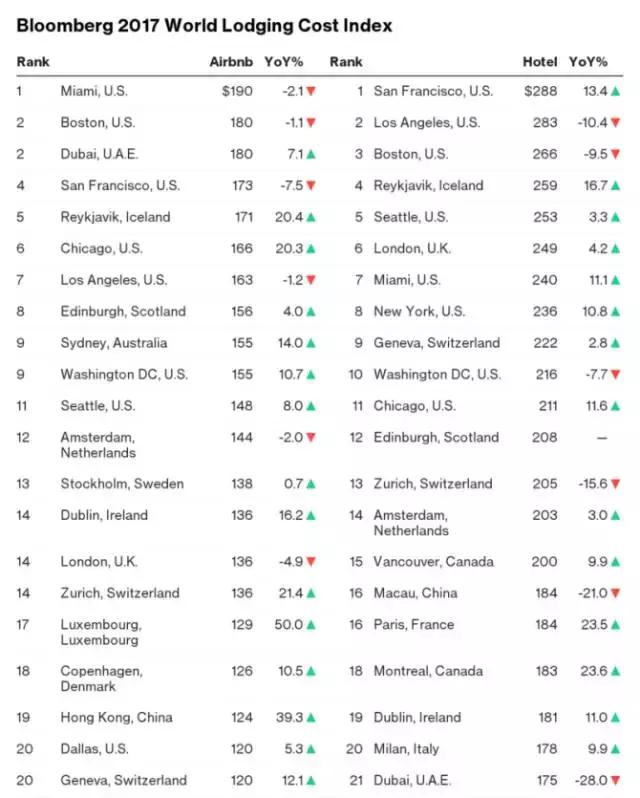 北上广为什么房价大跌,北上广深四城市十年房价