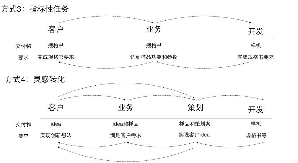 新产品量产过程,新产品量产需要做哪些