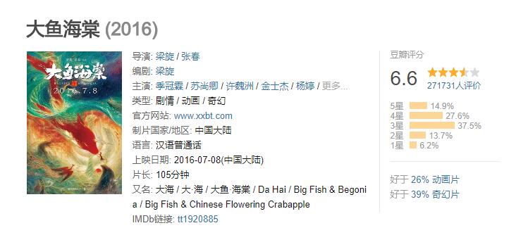 评价最高的十部国产动画,这些良心国产动画你都看过哪些