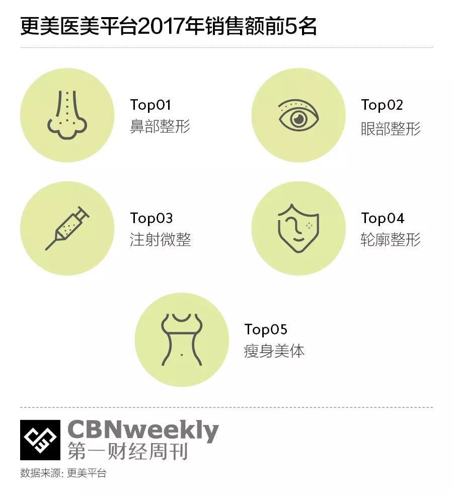 世上最贵的肉，永远是即将减掉的那一斤｜CBNweekly封面故事