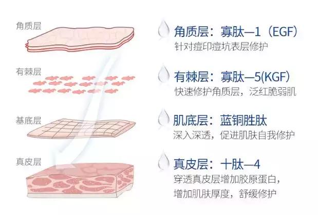一直被国人瞧不起的老牌国货,老牌国货治好烂脸
