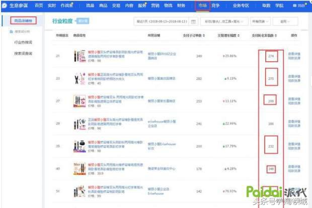为什么直通车带不动手淘,直通车一开手淘就没流量