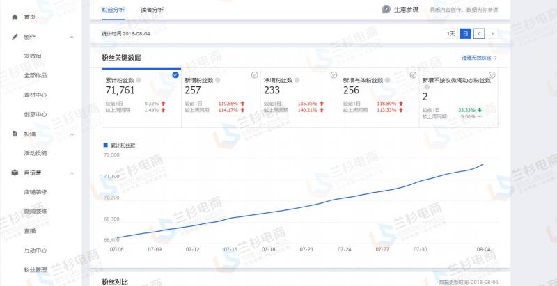 店铺如何做到快速营销,内容营销提升营销体验