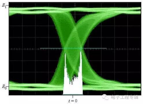 眼图抖动和什么有关,眼图抖动厉害