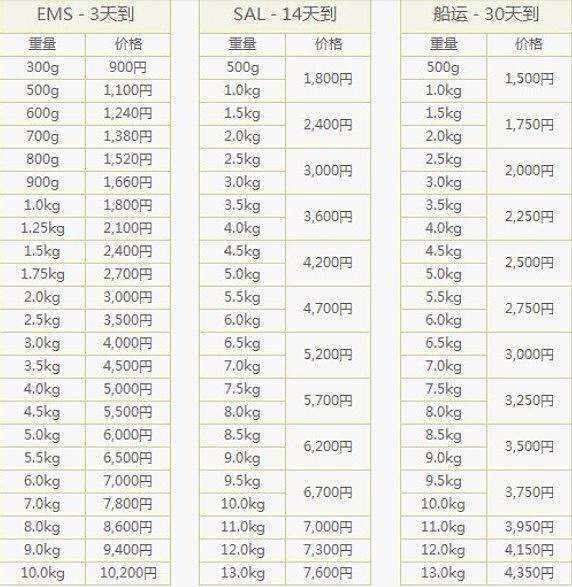 码住｜七夕节程序猿送礼物前应该知道这些