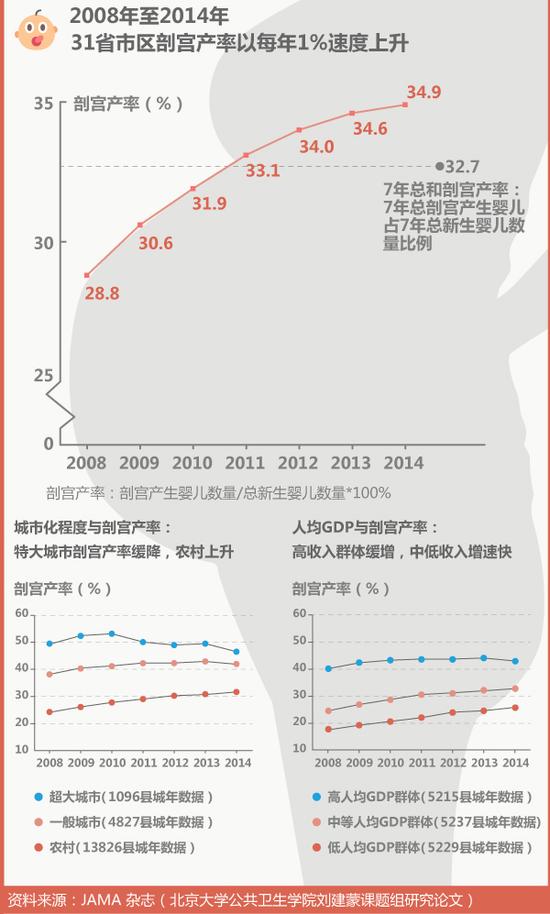 顺产还是剖腹哪个对妈妈好,顺产还是剖腹产怎么选择