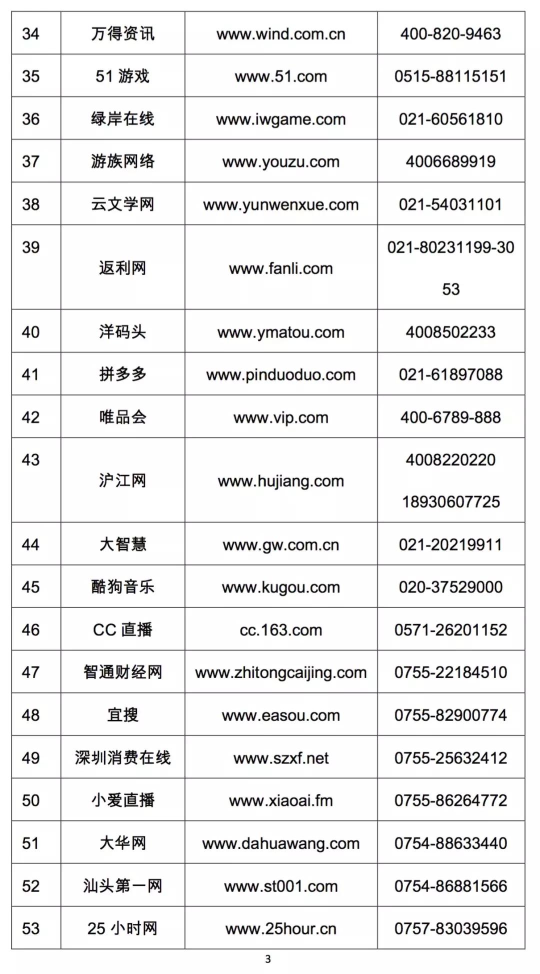 怎么在拼多多上投诉电商,打12345可以投诉拼多多平台吗