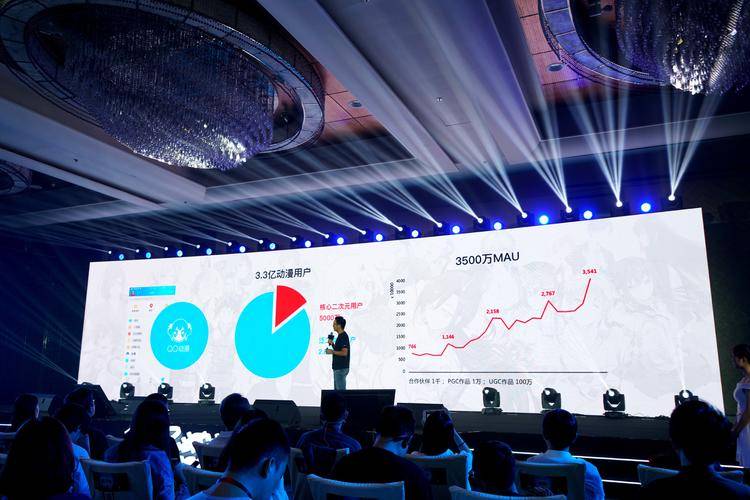 腾讯推出二次元平台「波洞星球」，目标是打造一个新B站