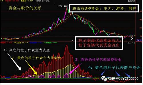 警惕！空头挥起屠刀韭菜幻想破灭！