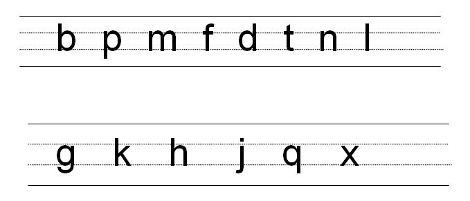 小学拼音入门基础知识,小学学拼音最简单好记的方法