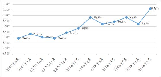 p2p骗局原理,重磅中国式p2p骗局全解密