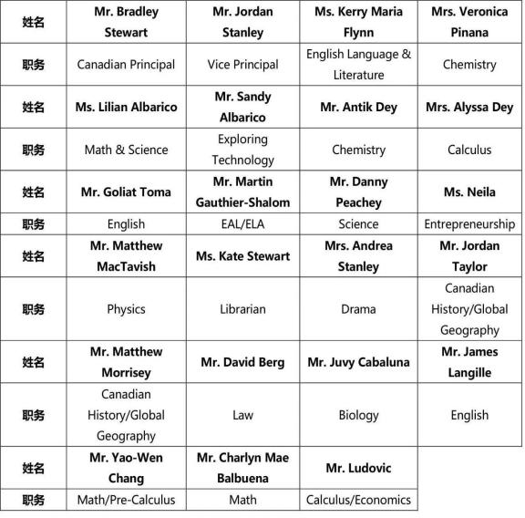 2019南昌中考学校排名,南昌市第二中学高中招生计划公布