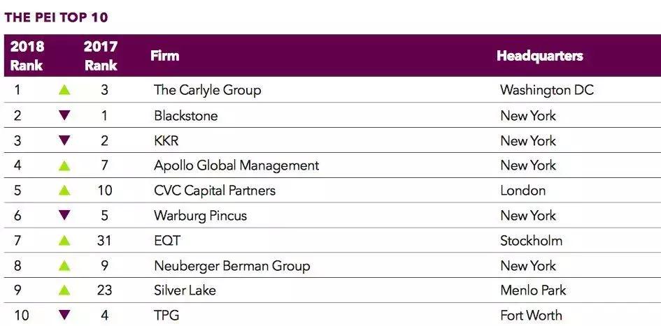 私募挣钱吗在私募上班好吗,进私募工作条件