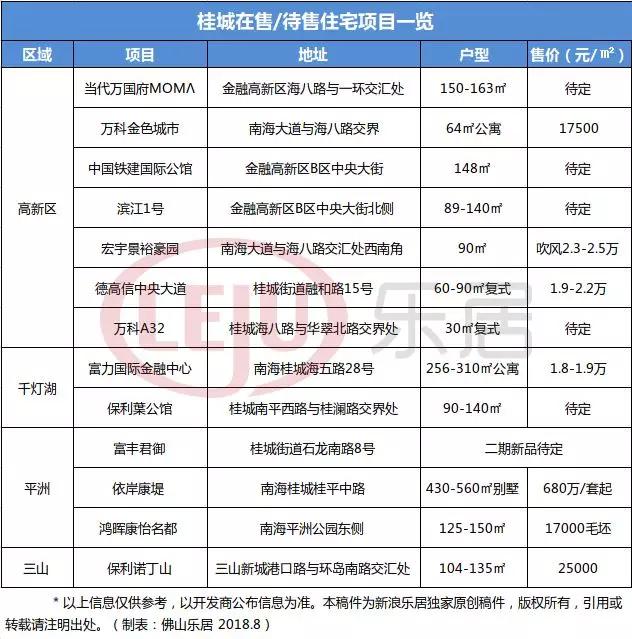 佛山芦苞有发展潜力吗,佛山哪个区发展潜力最大