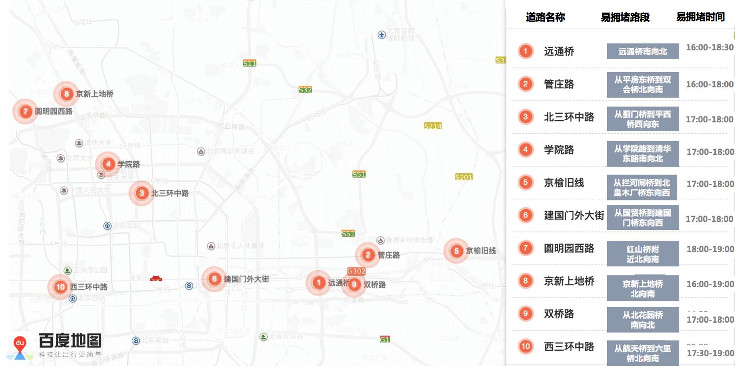 下周交通提示,今日交通出行路况