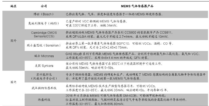 mems传感器什么材料做的,mems传感器设计软件