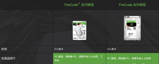 希捷fircuda1tb固态硬盘价格,希捷firecuda530nvmessd