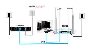 大街上有wifi连不上怎么回事,距离远有wifi信号却上不了网