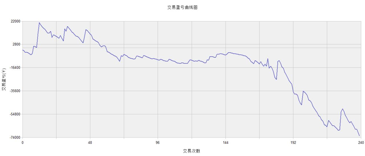 期货交易在线分析系统软件,期货行情软件源代码