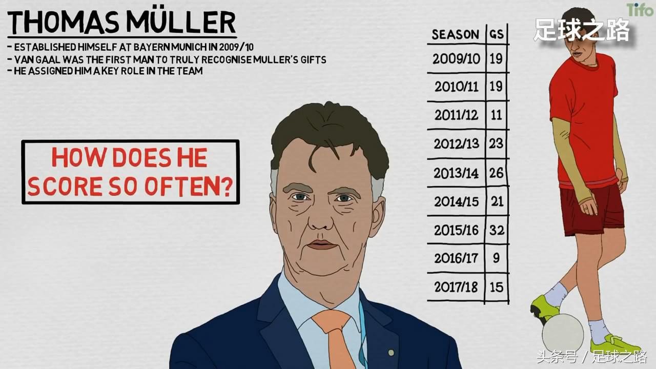 穆勒技术能力到底有多强,穆勒上赛季的轻松状态