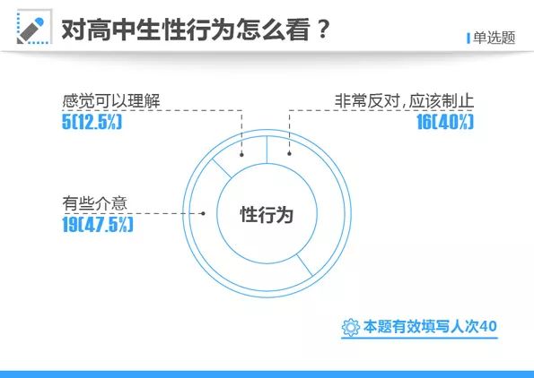 2007-2016年高考状元父母职业统计,高考状元父母学历统计