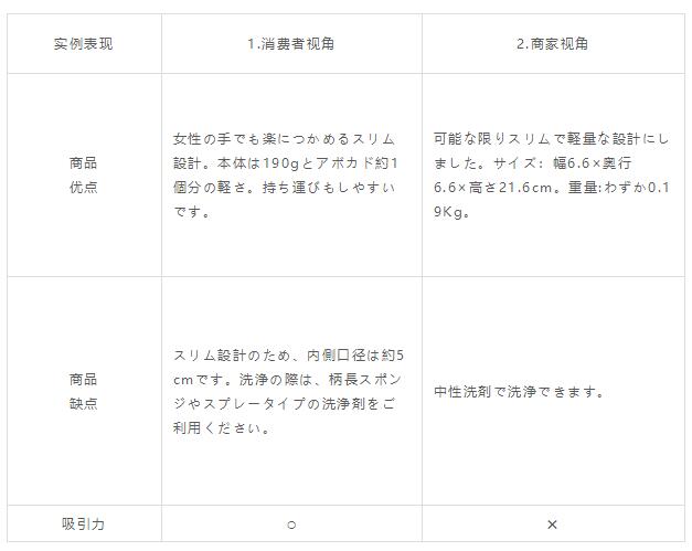 日本雅虎乐天电商运营,日本乐天雅虎运营