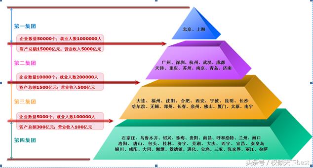 中国城市等级排行,中国几线城市最新排名