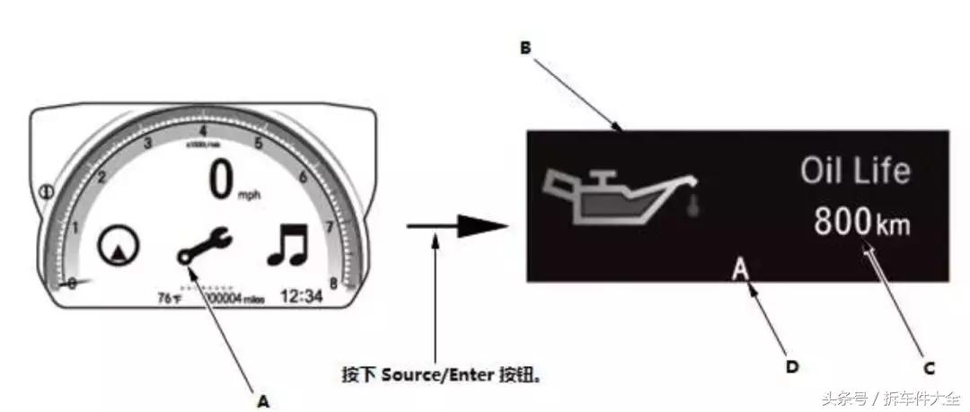 思域保养复位方法,十一代思域保养完仪表怎么复位