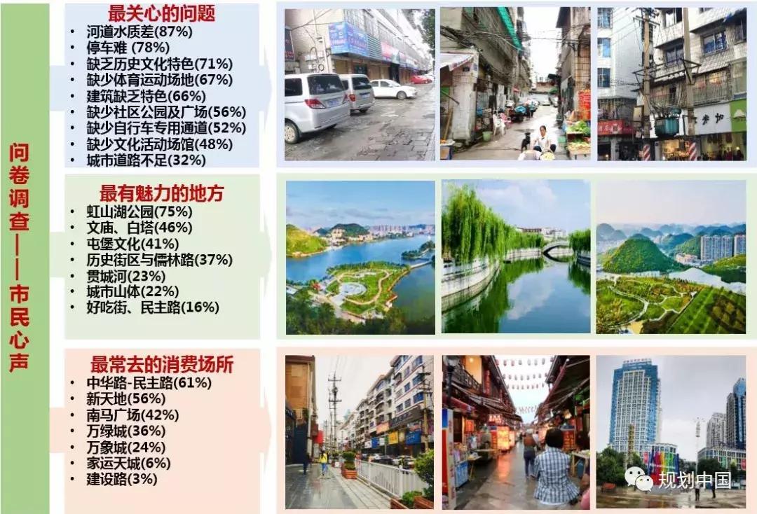 安顺新城市双修,安顺市城市双修