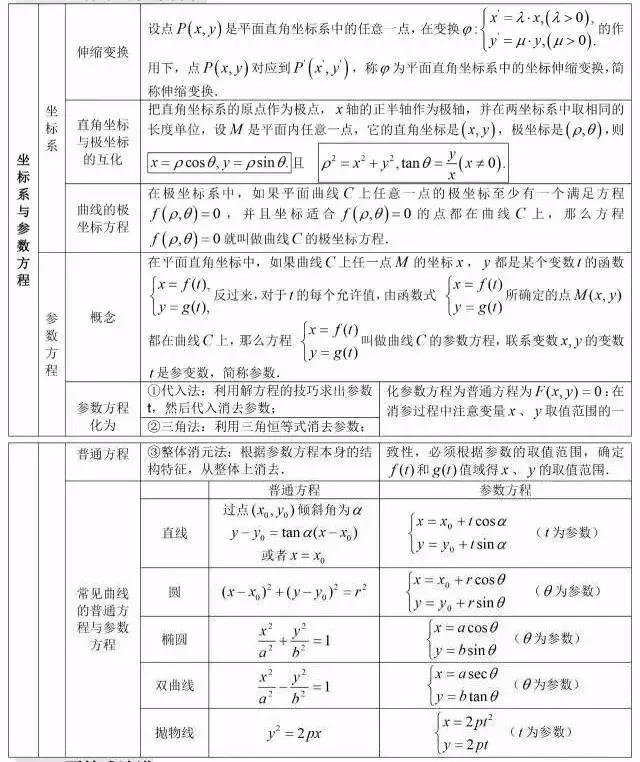 高考状元总结的数学公式,高考学霸数学秒杀公式
