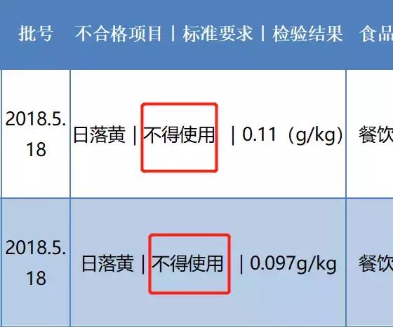 这两款奶茶竟检出禁用物质，喝它=慢性中毒？