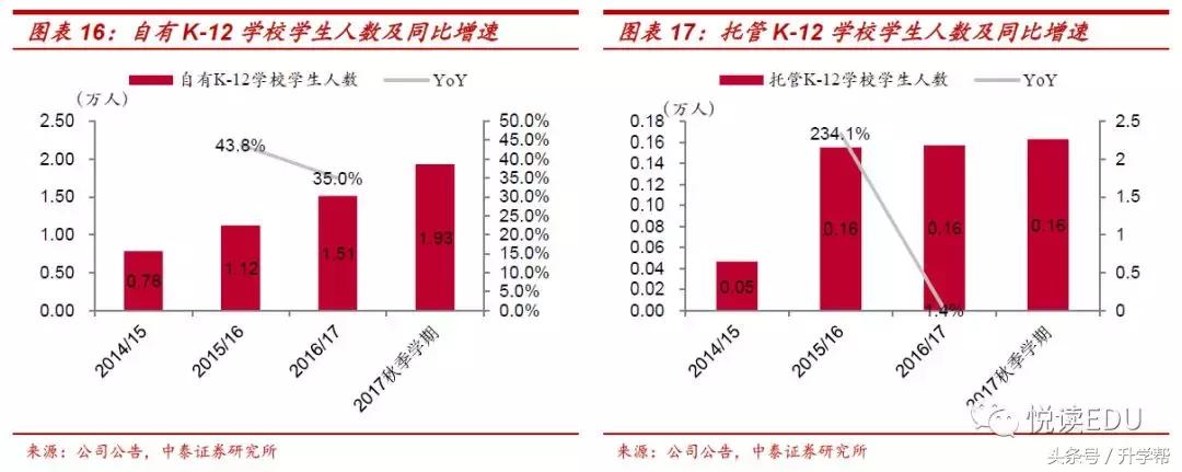 天立教育hk01773,天立教育深圳校区