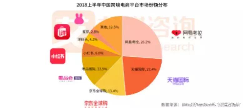 iCDO一周数据要闻:阿里发布首份城市夜活力报告等