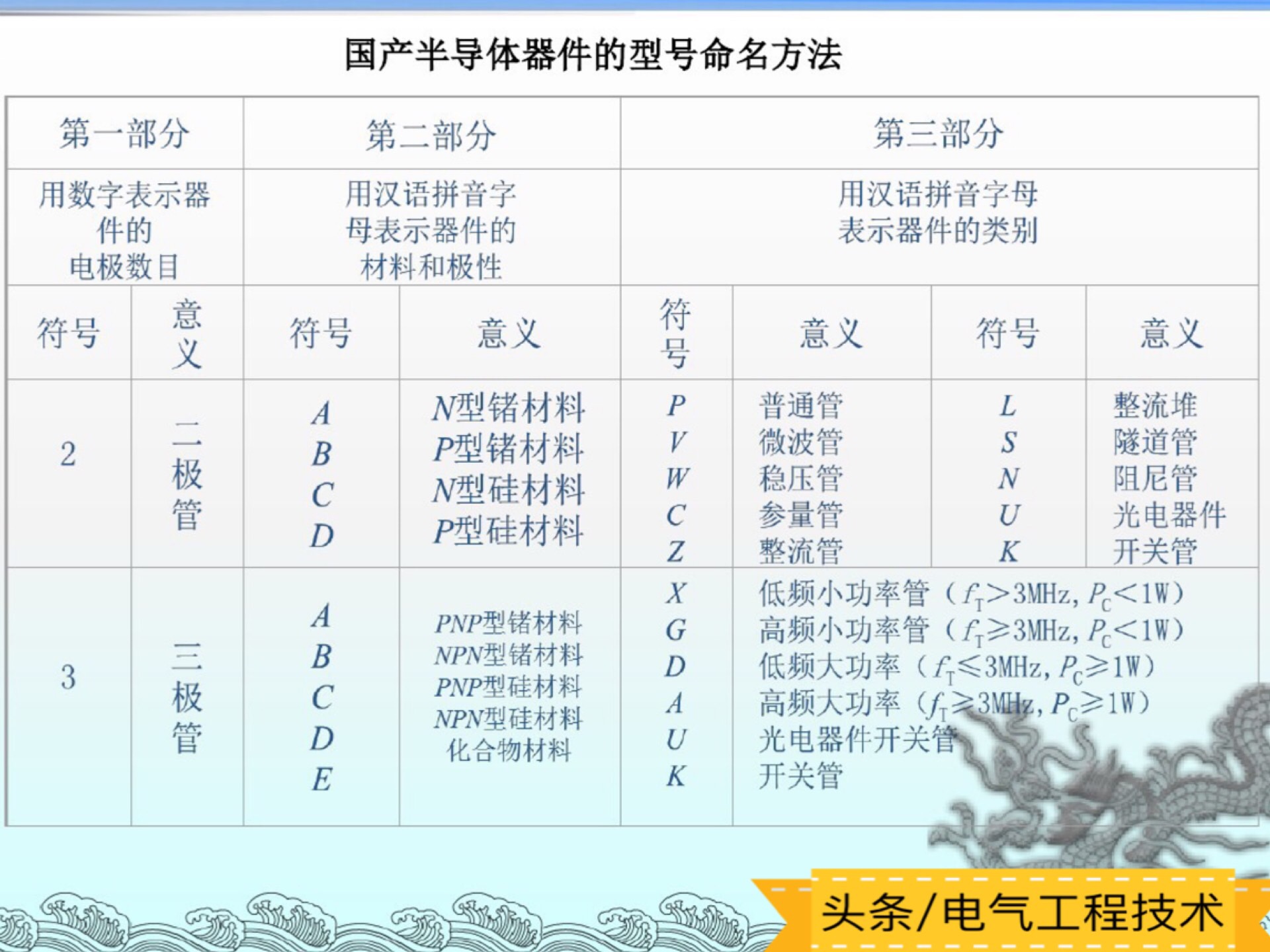 二极管用万用表怎么区分正负,怎么用万用表判断二极管好坏
