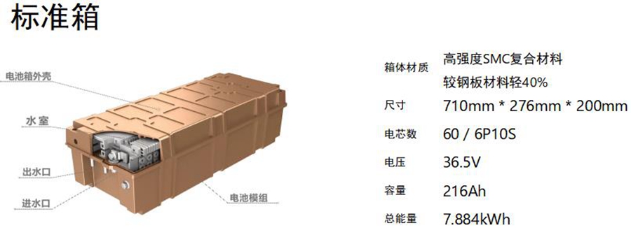 前途k50的优缺点,前途k50有多帅