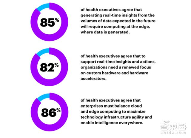 埃森哲数字技术展望,埃森哲健康展望