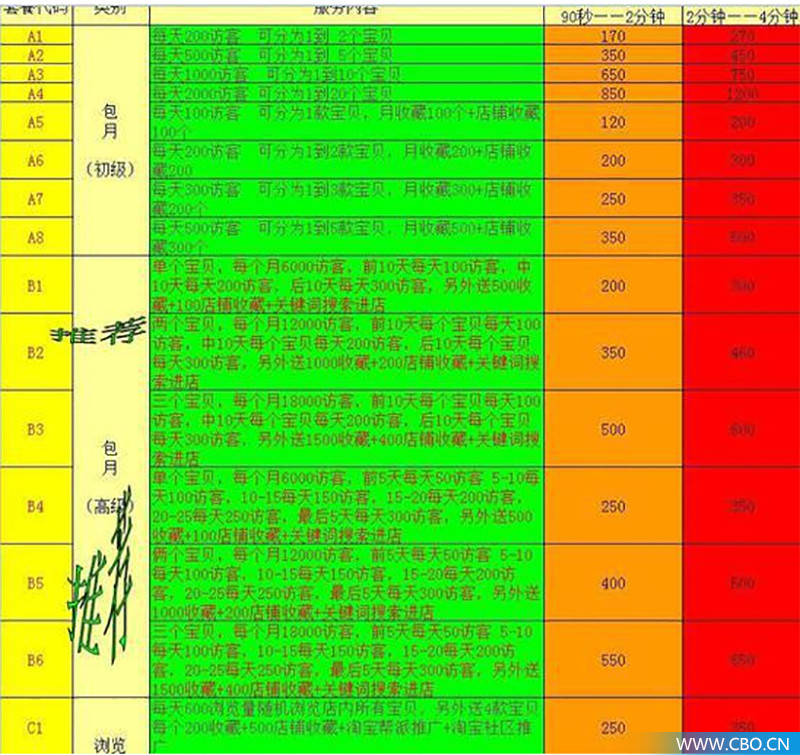 小红书粉丝几十万可信吗,小红书流量造假