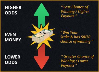 赢球的五大要素,赢球的正确套路