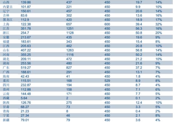 空降的生育基金，早教行业的投资逻辑何在？