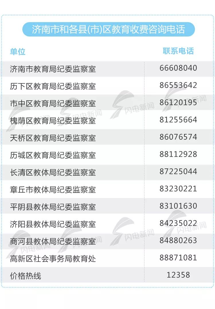 平阴便民,最全便民通讯录