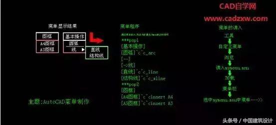 cad制图大牛的详细总结看到就赚到,cad制图总结