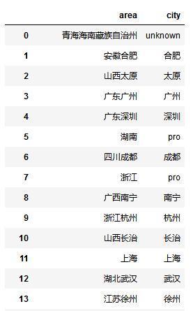 手把手教你完成一个数据科学小项目（6）：城市提取与可视化