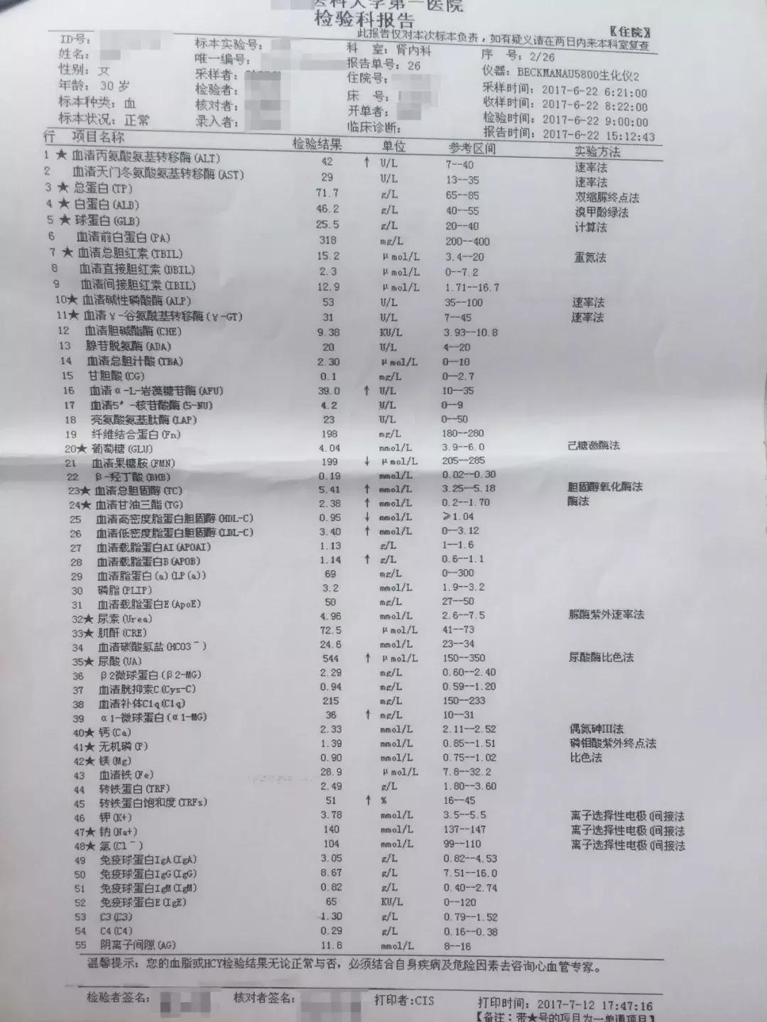 曾以为被肾病判“死刑”的我，是如何走向康复？