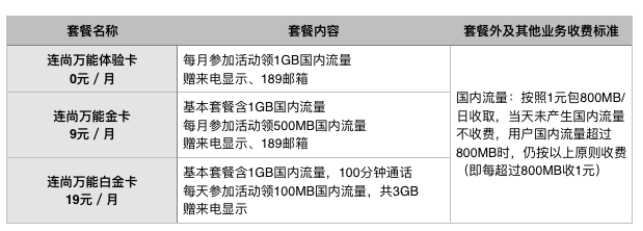 连尚万能卡免流范围,连尚万能卡月租是多少