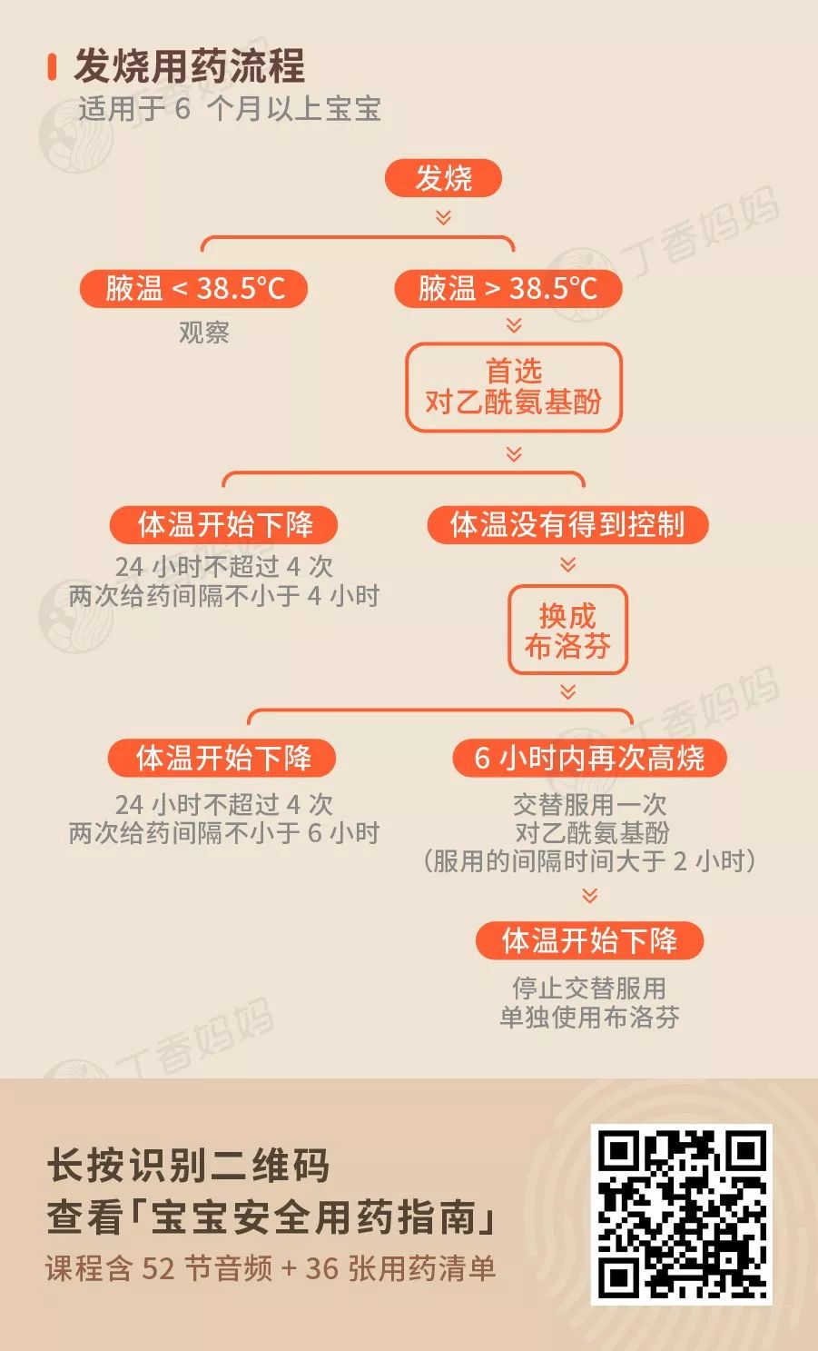 病毒性发烧一般几天退烧吃什么药,三个月宝宝发烧吃什么药退烧安全